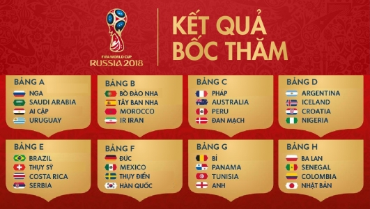 bốc thăm Vòng Chung Kết World Cup 2018