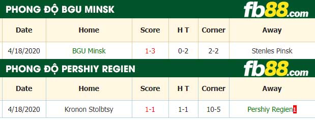 fb88-tỷ lệ kèo bóng đá BGU Minsk vs Pershiy Regien