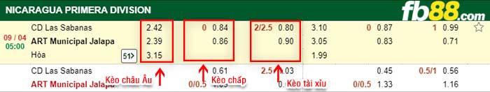 fb88-tỷ lệ kèo chấp CD Las Sabanas vs ART Municipal Jalapa