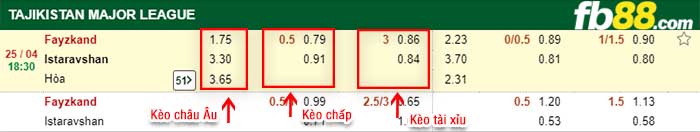 fb88-tỷ lệ kèo chấp Fayzkand vs Istaravshan