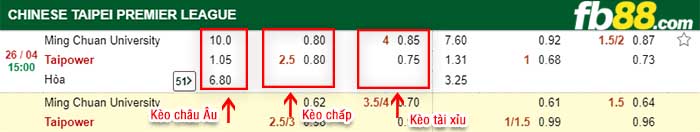 fb88-tỷ lệ kèo chấp Ming Chuan University vs Taipower