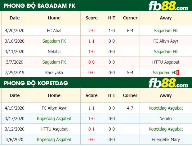 fb88-tỷ lệ kèo bóng đá Sagadam FK vs Kopetdag Asgabat