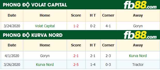 fb88-tỷ lệ kèo bóng đá Volat Capital vs Kurva