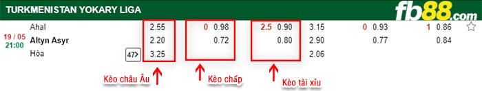 fb88-tỷ lệ kèo chấp FC Ahal vs FC Altyn Asyr