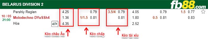 fb88-tỷ lệ kèo chấp Pershiy Regien vs FC Molodechno