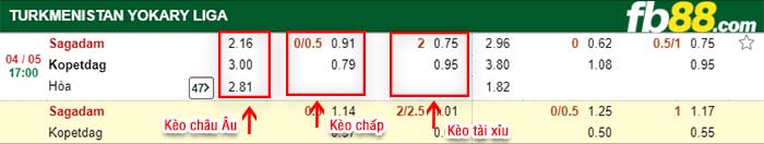 fb88-tỷ lệ kèo chấp Sagadam FK vs Kopetdag Asgabat