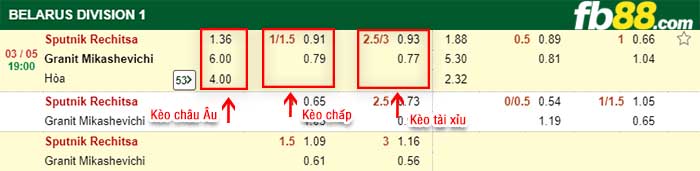 fb88-tỷ lệ kèo chấp Sputnik Rechitsa vs Granit Mikashevichi