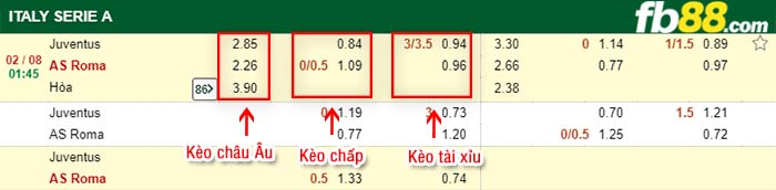 fb88-tỷ lệ kèo chấp Juventus vs AS Roma