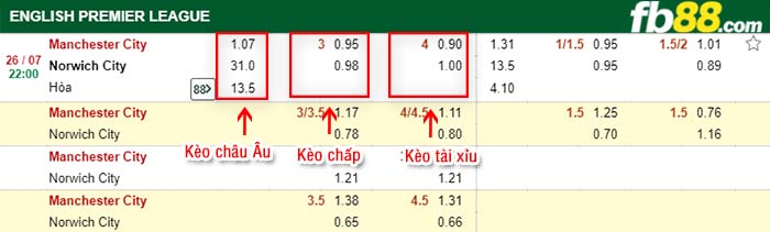 fb88-tỷ lệ kèo chấp Manchester City vs Norwich City