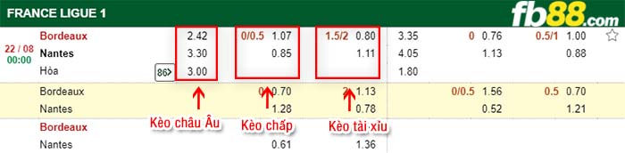 fb88-tỷ lệ kèo chấp Bordeaux vs Nantes