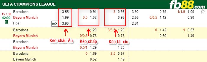 fb88-tỷ lệ kèo chấp FC Barcelona vs Bayern Munchen