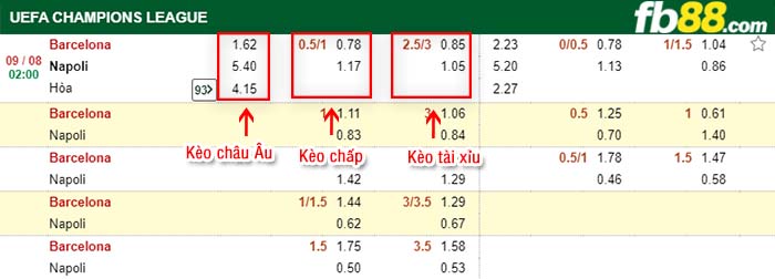 fb88-tỷ lệ kèo chấp FC Barcelona vs Napoli
