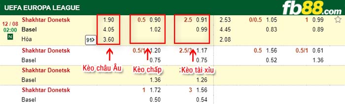 fb88-tỷ lệ kèo chấp FC Shakhtar Donetsk vs Basel