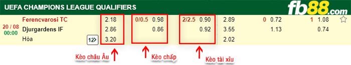 fb88-tỷ lệ kèo chấp Ferencvarosi TC vs Djurgardens.