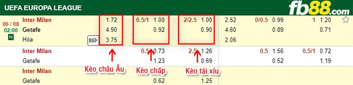 fb88-tỷ lệ kèo chấp Inter Milan vs Getafe