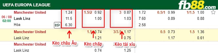 fb88-tỷ lệ kèo chấp Man United vs LASK