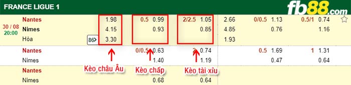 fb88-tỷ lệ kèo chấp Nantes vs Nimes