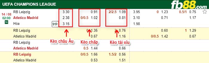 fb88-tỷ lệ kèo chấp RB Leipzig vs Atletico Madrid