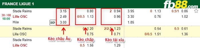 fb88-tỷ lệ kèo chấp Reims vs Lille