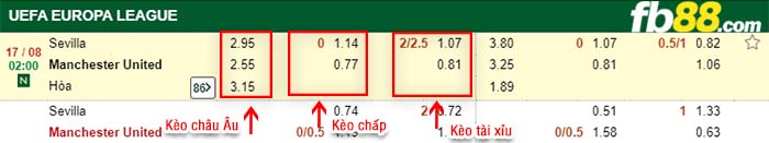 fb88-tỷ lệ kèo chấp Sevilla vs Manchester United