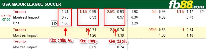 fb88-tỷ lệ kèo chấp Toronto FC vs Montreal Impact