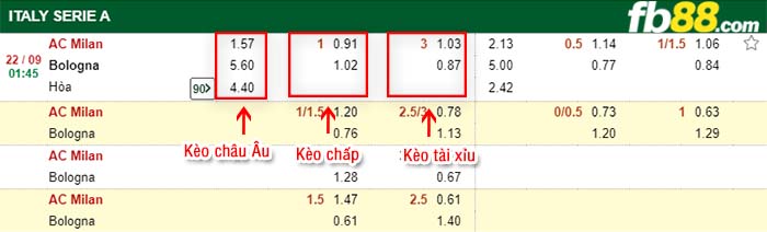 fb88-tỷ lệ kèo chấp AC Milan vs Bologna