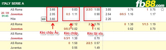 fb88-tỷ lệ kèo chấp AS Roma vs Juventus