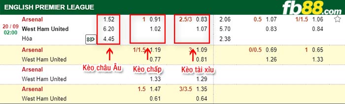 fb88-tỷ lệ kèo chấp Arsenal vs West Ham United