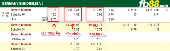fb88-tỷ lệ kèo chấp Bayern Munich vs Schalke 04