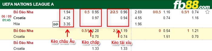 fb88-tỷ lệ kèo chấp Bồ Đào Nha vs Croatia