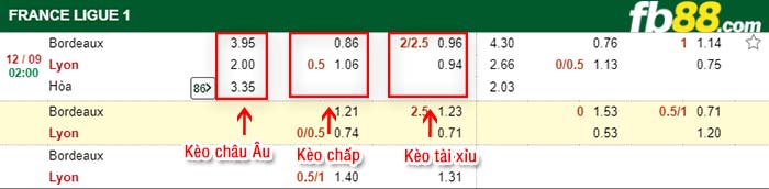 fb88-tỷ lệ kèo chấp Bordeaux vs Lyon