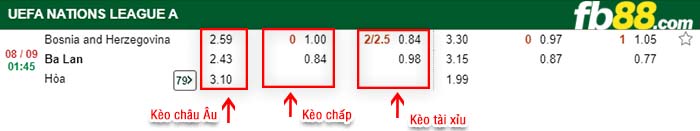 fb88-tỷ lệ kèo chấp Bosnia vs Ba Lan