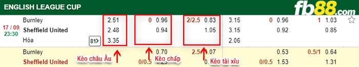 fb88-tỷ lệ kèo chấp Burnley vs Sheffield United