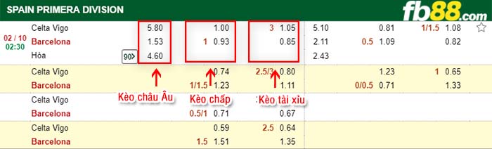 fb88-tỷ lệ kèo chấp Celta Vigo vs FC Barcelona