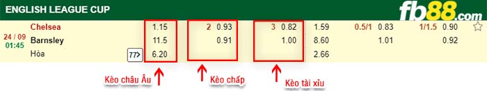 fb88-tỷ lệ kèo chấp Chelsea vs Barnsley