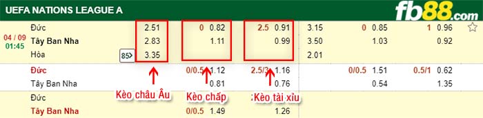 fb88-tỷ lệ kèo chấp Đức vs Tay Ban Nha