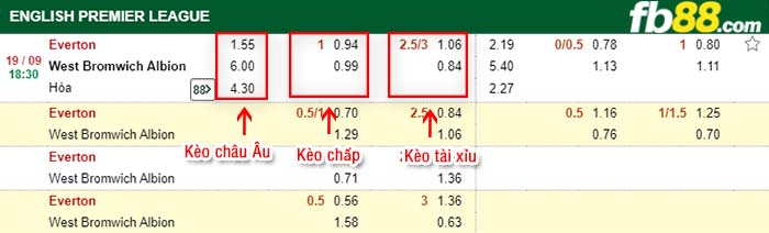 fb88-tỷ lệ kèo chấp Everton vs West Bromwich
