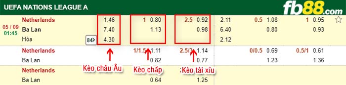 fb88-tỷ lệ kèo chấp Hà Lan vs Ba Lan