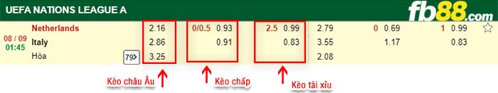 fb88-tỷ lệ kèo chấp Hà Lan vs Ý