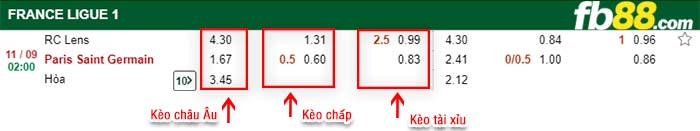 fb88-tỷ lệ kèo chấp Lens vs Paris Saint Germain