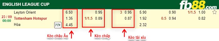 fb88-tỷ lệ kèo chấp Leyton Orient vs Tottenham Hotspur