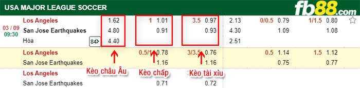 fb88-tỷ lệ kèo chấp Los Angeles FC vs San Jose Earthquakes