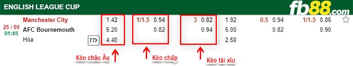 fb88-tỷ lệ kèo chấp Manchester City vs Bournemouth AFC