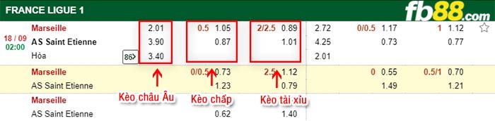 fb88-tỷ lệ kèo chấp Marseille vs Saint Etienne
