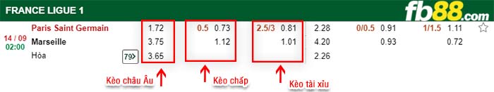 fb88-tỷ lệ kèo chấp Paris Saint Germain vs Marseille