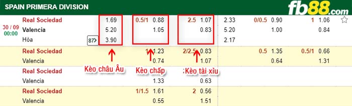 fb88-tỷ lệ kèo chấp Real Sociedad vs Valencia