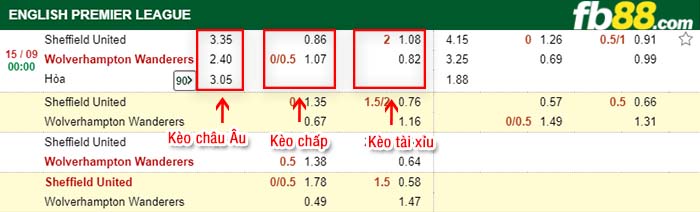fb88-tỷ lệ kèo chấp Sheffield United vs Wolves