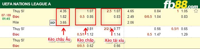 fb88-tỷ lệ kèo chấp Thụy Sỹ vs Đức