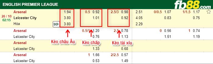fb88-tỷ lệ kèo chấp Arsenal vs Leicester City