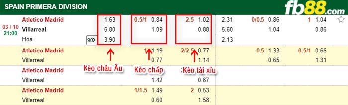 fb88-tỷ lệ kèo chấp Atletico Madrid vs Villarreal
